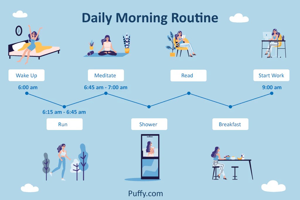 How to Create a Productive Morning Routine for Success - Viral Kaboom